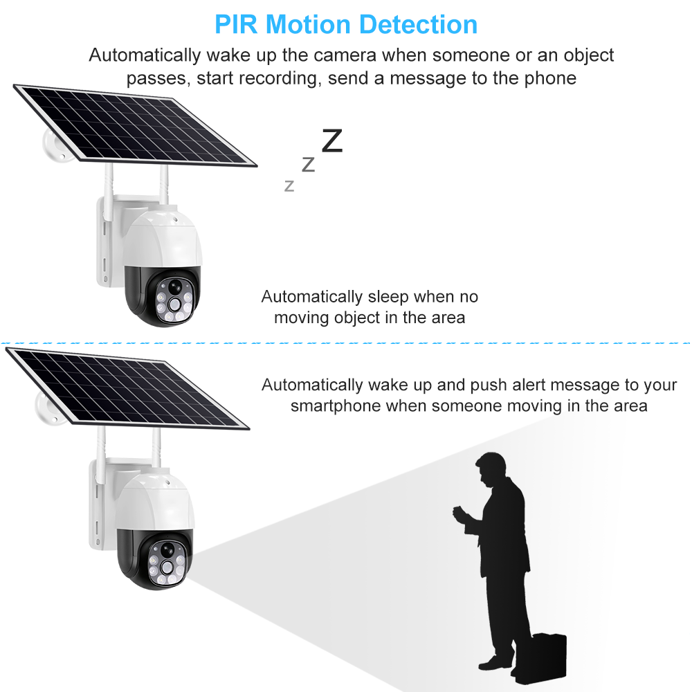 PIR og radar dual detection